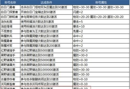 传奇手游中宝物有哪些？宝物介绍及获取方法是什么？
