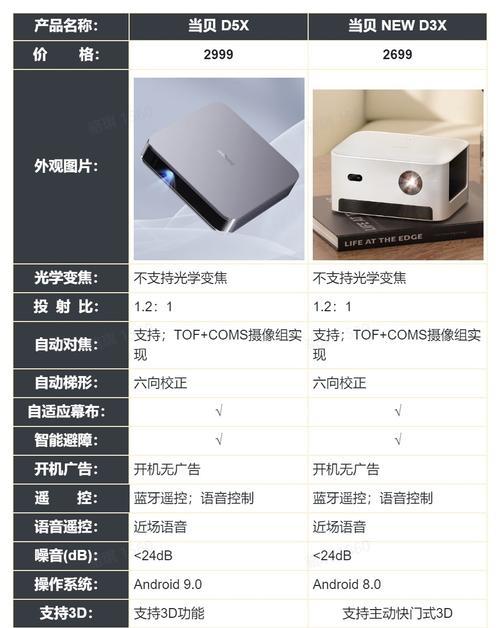 投影仪显示全是格子怎么修复？有没有好的建议？