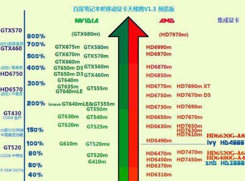 如何知道你的电脑是什么配置？查看配置的简单方法是什么？