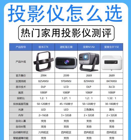 哪个牌子的投影仪视界更广？如何选择最佳品牌？