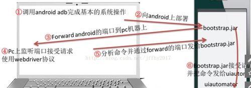 小明投影仪的ABD功能如何开启？