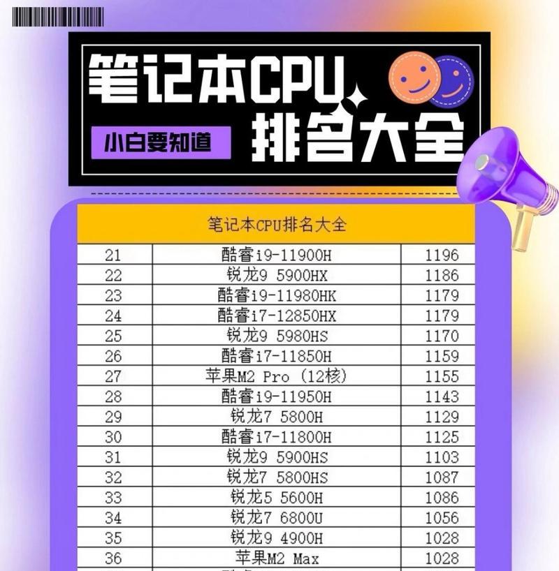 笔记本电脑cpu性能如何判断？选择多少cpu合适？