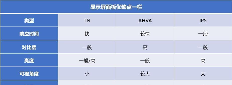 笔记本双频无线方案应如何选择配置？