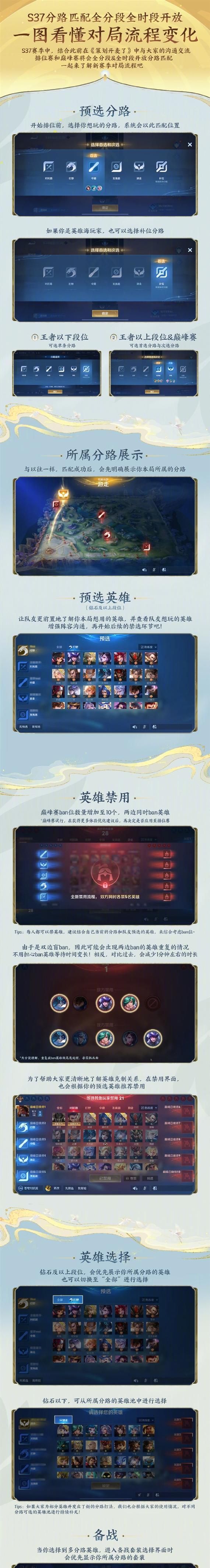 王者荣耀预购装备如何展示？预购装备的展示方法是什么？