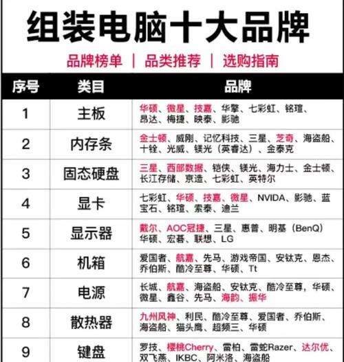 电脑配置下降会影响使用吗？如何应对和提升？