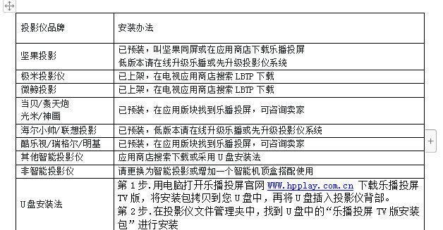 便携式投影仪如何连接电脑使用？