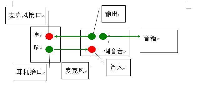 电脑声音出现回音是什么原因？