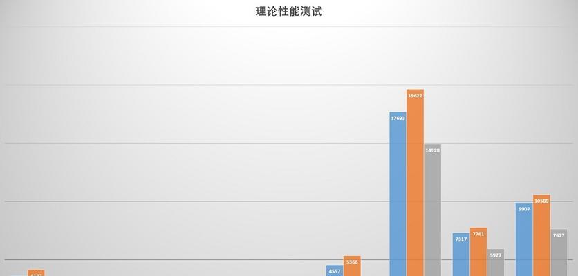 戴尔笔记本GPU驱动程序如何更新？更新驱动后有哪些好处？