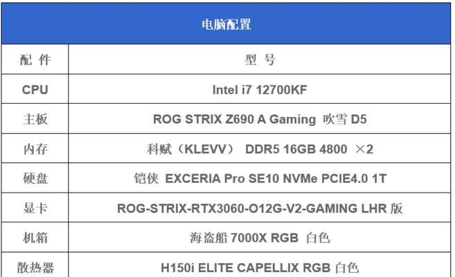 电脑内存类型怎么看？