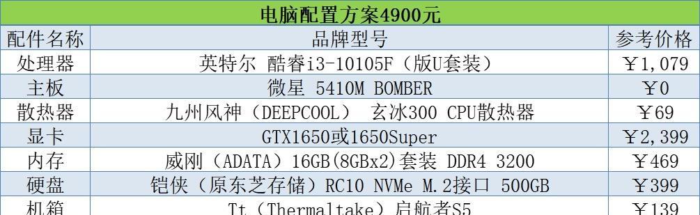 选购电脑配置时应该注意哪些要点？