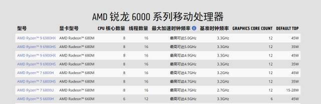 旧笔记本电脑性能下降怎么办？如何提升旧笔记本性能？