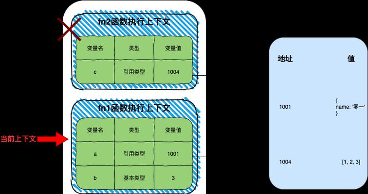 投影仪内存清理方法是什么？如何有效管理系统数据？