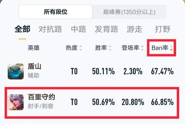 最新王者荣耀比赛阵型大全图是什么？如何学习？