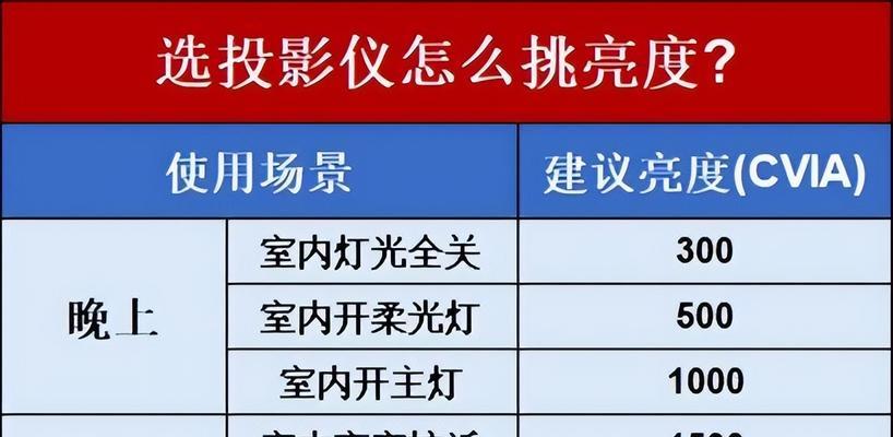 投影仪房间适合哪种玻璃门？安装时需要注意什么？