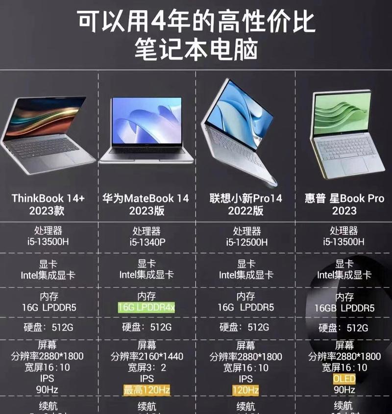 一元预算组装电脑配置选择指南？