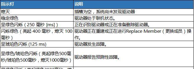 戴尔投影仪更换灯泡的正确方法是什么？