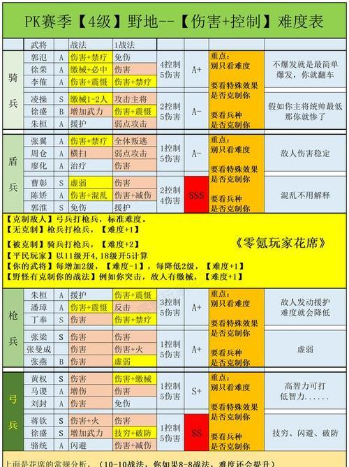 三国志战略版兵种战法打法是什么？