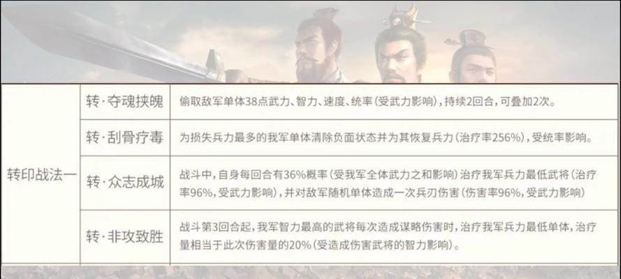 三国志战略版兵种战法打法是什么？