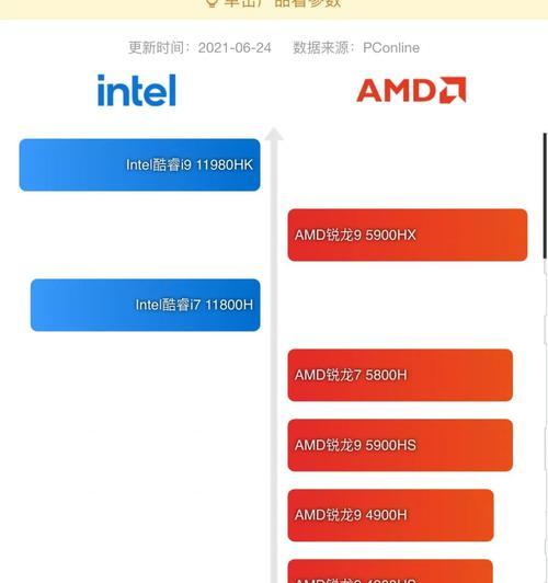 如何查看电脑的详细配置信息？