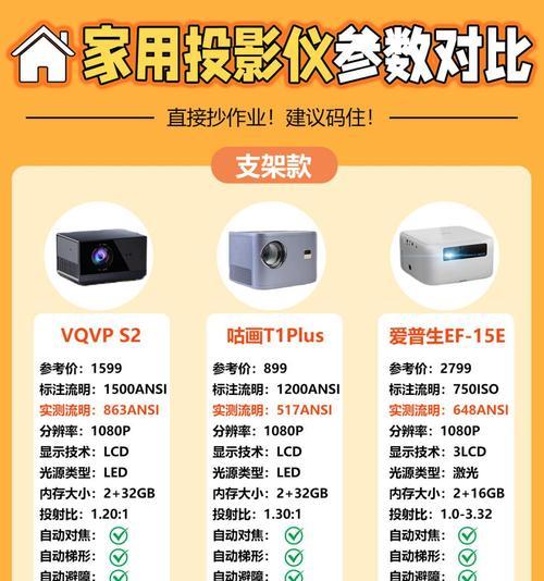 简易投影仪在哪里购买？购买简易投影仪的最佳渠道是什么？