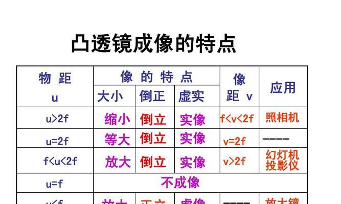 投影仪设置ppt放映模式的步骤是什么？