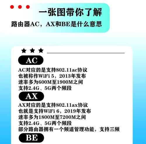 路由器srnc是什么功能？它在路由器中起什么作用？