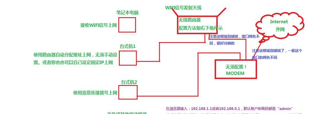 网线和路由器分开使用的原因是什么？