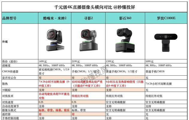 直播相机镜头特点有哪些？