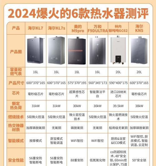 万和热水器的静音专利技术是什么？有何特点？
