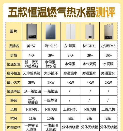 外形最小的燃气热水器品牌有哪些？如何选择？