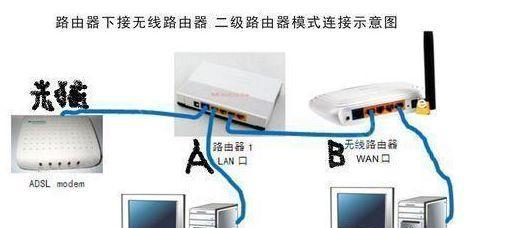 家里的两个路由器如何连接？有哪些步骤？