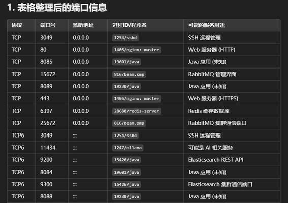 公司提供的服务器使用方法是什么？