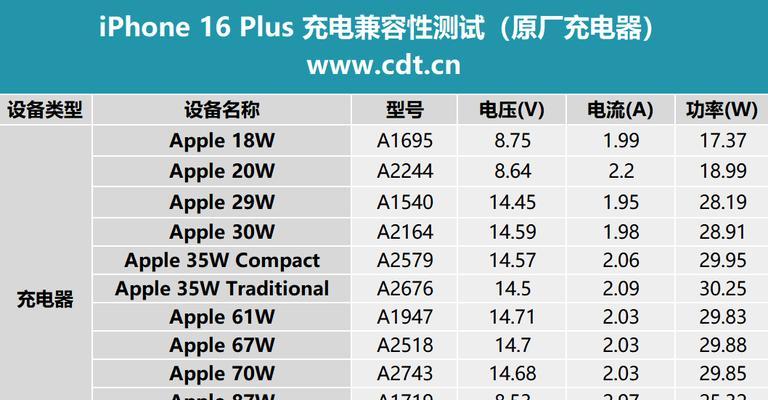苹果充电器使用方法是什么？如何正确连接设备？