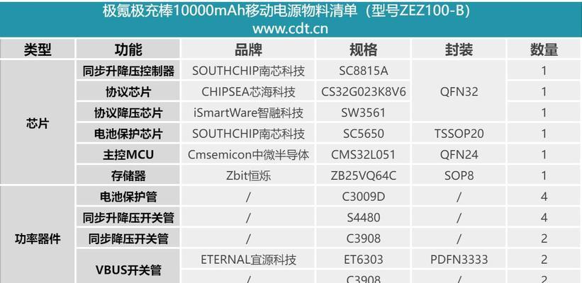 充电宝充电器的充电参数是什么？