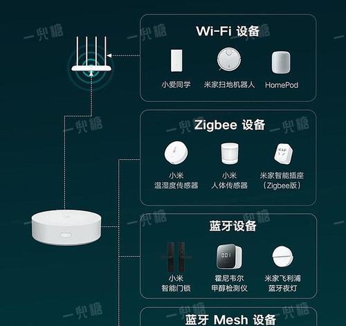 电视局域网网关设置步骤是什么？