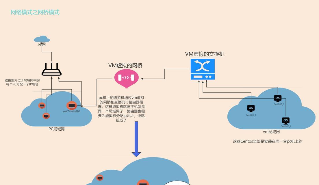 电视局域网网关设置步骤是什么？