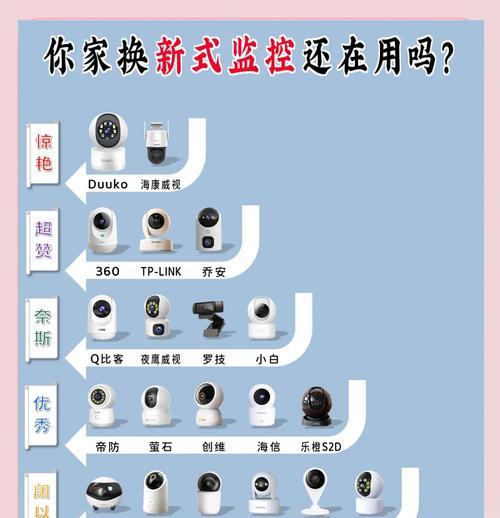 废旧手机摄像头监控如何正确处理？
