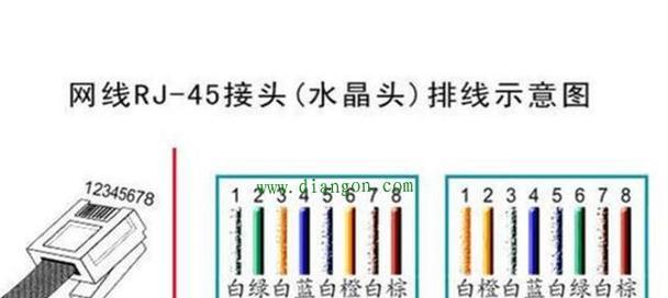路由器后网线的正确插法是什么？需要注意什么？