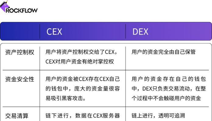 带货币服务器有哪些推荐？如何选择？