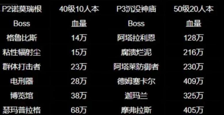 魔兽专家探索下载步骤是什么？