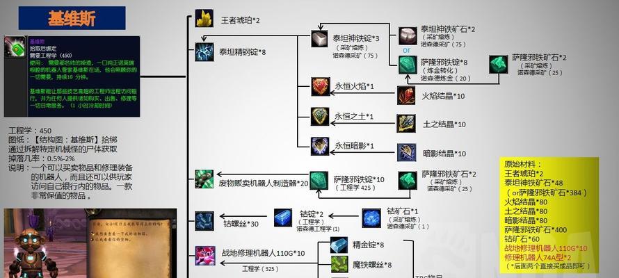 魔兽世界中如何发送制作材料信息？