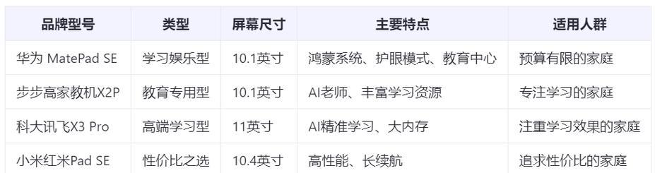 小朋友使用平板电脑时应该注意什么？
