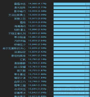 魔兽世界寒冰护盾技能如何使用？有哪些使用技巧？