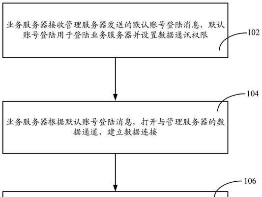 电脑云服务器怎么修改密码？修改步骤是什么？