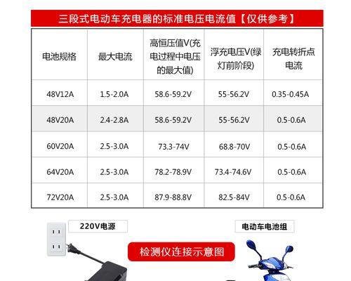 充电器输入电压的正确测试方法是什么？
