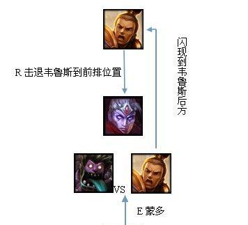 德邦模型在英雄联盟中如何正确使用？