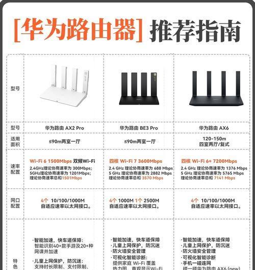 哪款插卡路由器评价最高？如何选择合适的插卡路由器？