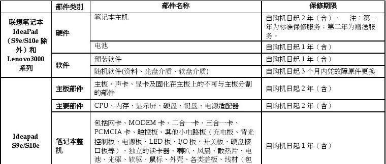平板电脑保修期过后维修费用是多少？