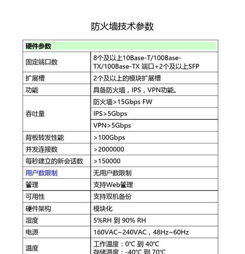 计算机防火墙名词具体指什么？