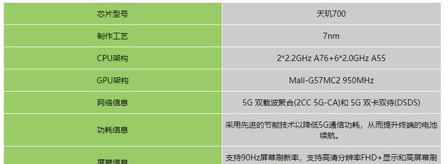 天玑900八核处理器应使用什么充电器？充电器选择重要吗？